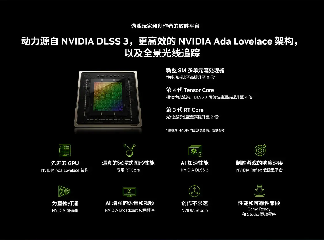 2025년 핫세일 RTX 4070 Ti SUPER Vu - Rtx 4070 Ti Super 16Gb 리뷰 및 가격